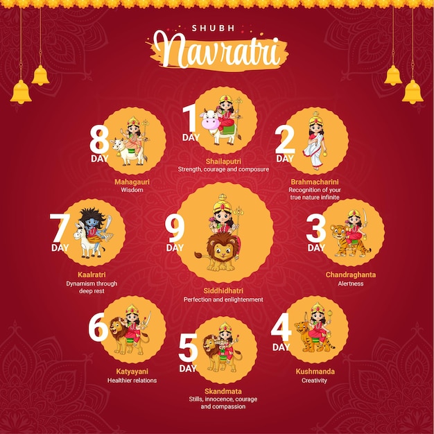 Vecteur festival indien joyeux conception de bannière de style dessin animé navratri