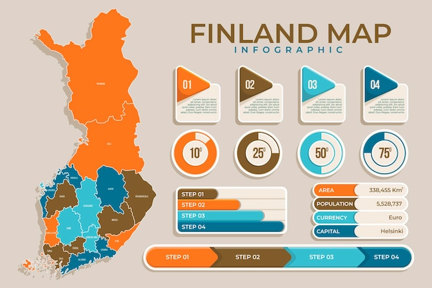 Finlande carte infographique au design plat