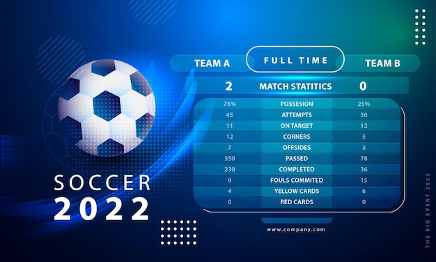 Fond De Tableau De Bord De Football Avec Informations Statistiques Sur Les Matchs