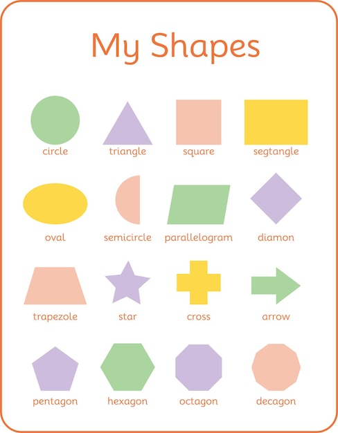 Les formes de l'affiche