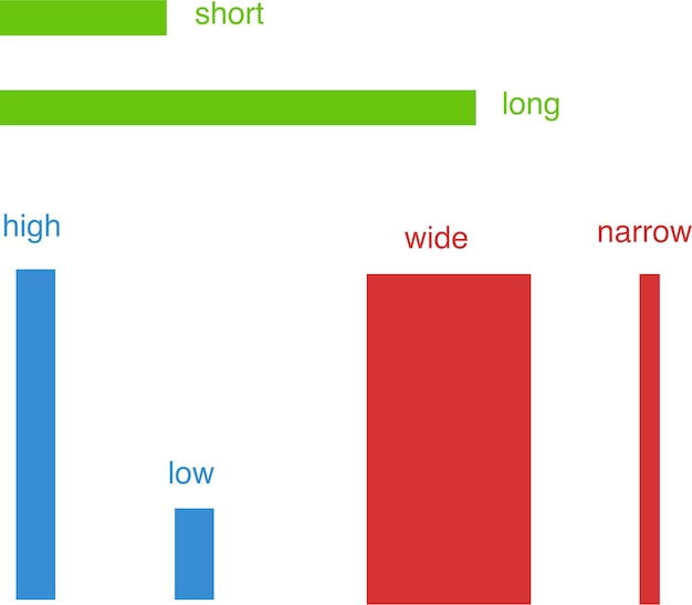 Vecteur formes, chiffres, mathématiques, algèbre, étude, éducation