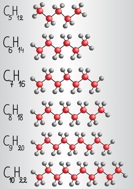 Vecteur formule chimique et modèle moléculaire de la série homologue d'alcanes illustration vectorielle