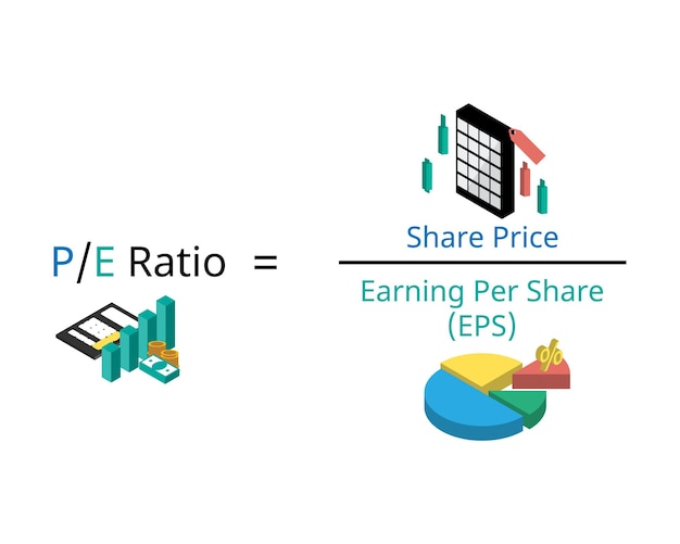 Formule PE ou Price to Earnings Ratio pour déterminer la valeur relative des actions de la société