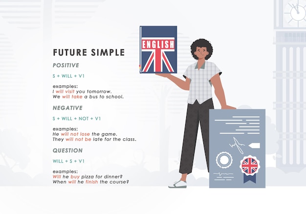 Vecteur future affiche de règles simples pour apprendre l'anglais style dessin animé