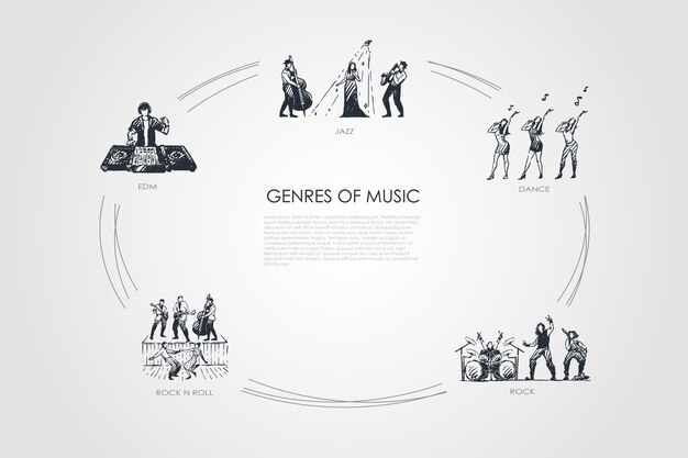 Genres De Musique Dessinés à La Main Cicle