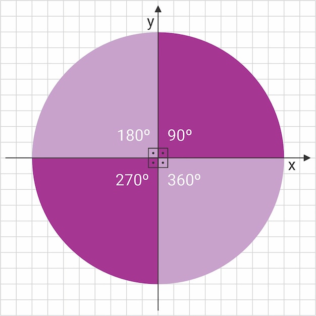 Vecteur géométrie rotation objet mathématiques symboles cercle angle total 360 forme de cercle symbole éducation circulaire