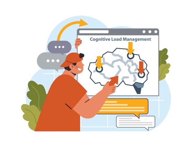 Gestion de la charge cognitive hyperfocalisation concentration et concentration habileté autodiscipline et temps