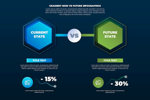 Gradient Maintenant Vs Infographie Future