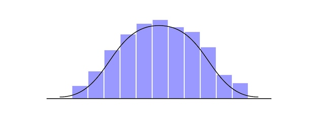 Graphe de distribution gaussienne ou normale avec des colonnes de hauteur différentes modèle de courbe en forme de cloche pour