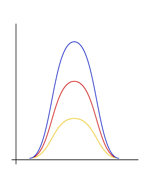 Graphe de distribution gaussienne ou normale Lignes courbes en forme de cloche isolées sur fond blanc