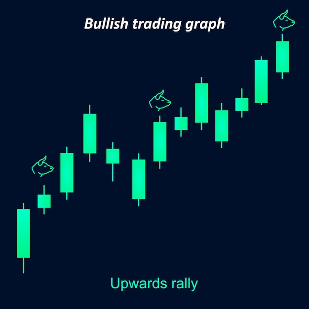 Vecteur graphique en bâton de bougie de tendance commerciale haussière avec rallye à la hausse dans le modèle de graphique de croissance