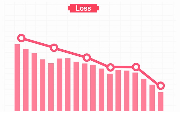 Vecteur graphique de croissance d'entreprise montrant la perte avec la barre et les courbes du marché boursier sur fond blanc