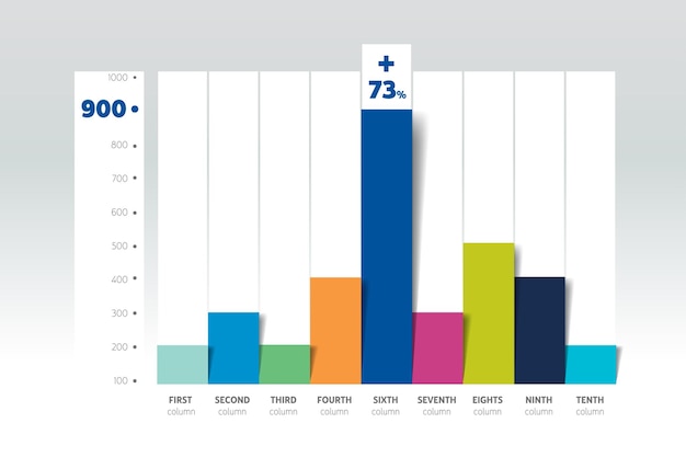 Graphique graphique avec effet d'ombre Diagramme à colonnes modifiable simplement en couleur Éléments d'infographie