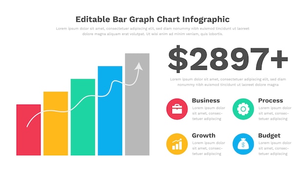 Un graphique d'une infographie graphique à barres