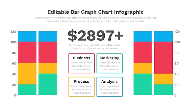 Un graphique d'une infographie graphique à barres