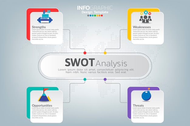 Graphique Infographique De L'analyse Swot