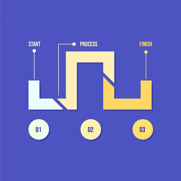 Vecteur graphique linéaire des éléments infographiques des étapes du processus