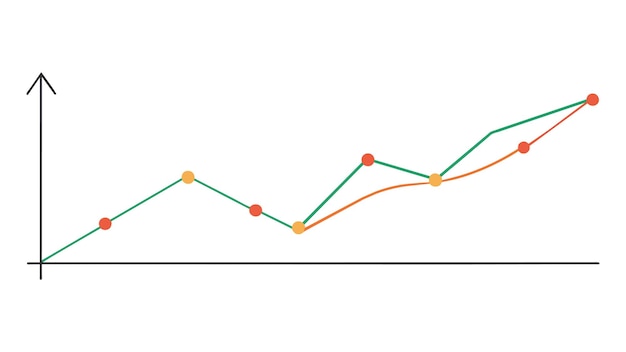 un graphique avec le mot graphique est indiqué avec une ligne verte