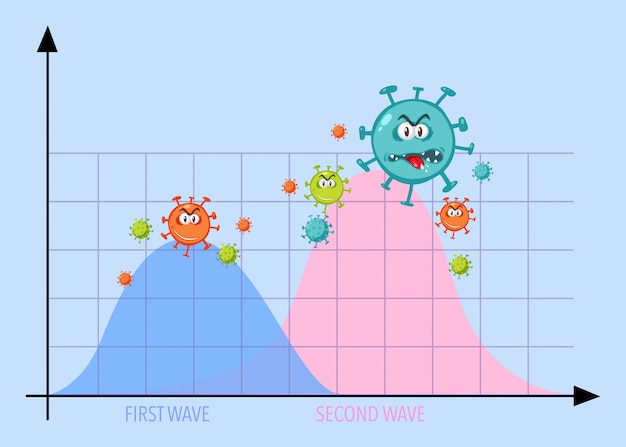 Graphique De La Pandémie De Deux Vagues De Coronavirus Avec Des Icônes De Coronavirus