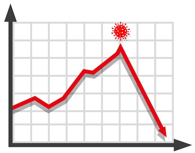 Vecteur graphique avec rapport de diminution de covid diagramme avec progression de la récession et de la faillite du coronavirus illustration vectorielle
