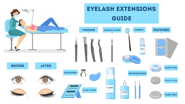 Guide D'extension De Cils Pour Femme. Infographie Avec Des Cils