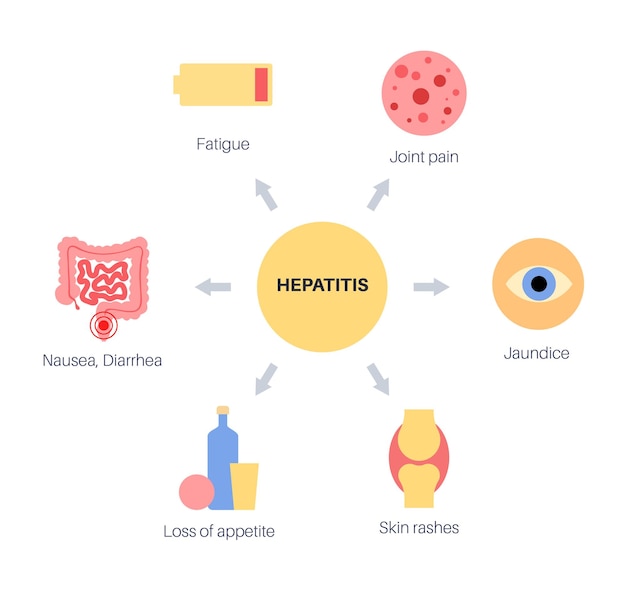 Hépatite Auto-immune