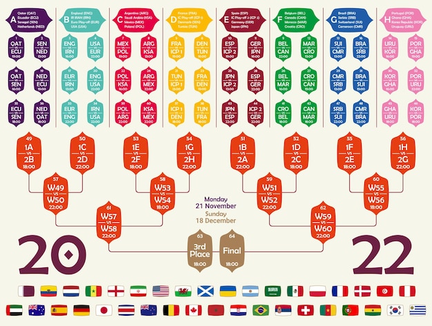 Horaires Des Matchs De Football Table De Tournoi Avec Horaires Des Matchs De Football Drapeaux Nationaux Des équipes De Football
