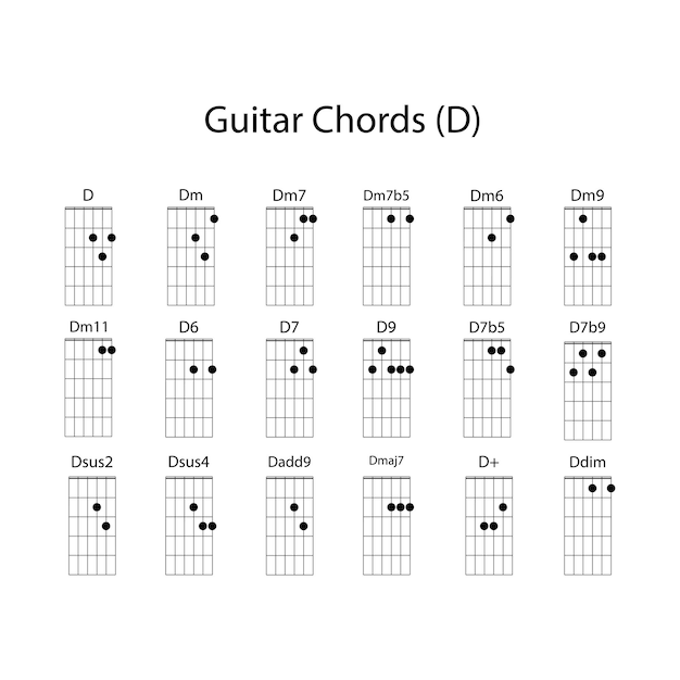 L'icône de l'accord de guitare D est vecto.