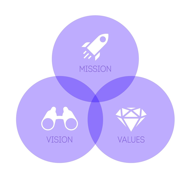 Vecteur icône plate simple mission vision et valeurs de l'entreprise