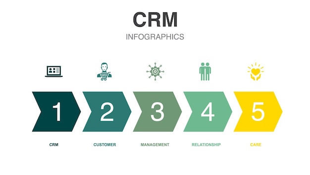 Icônes CRM Modèle de conception infographique Concept créatif en 5 étapes