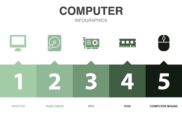 Icônes d'ordinateur Modèle de conception infographique Concept créatif en 5 étapes