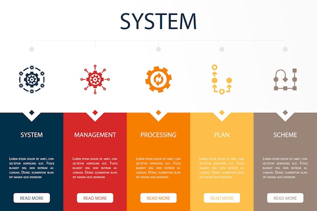 Icônes de schéma de plan de traitement de gestion du système Modèle de conception infographique Concept créatif avec 5 étapes