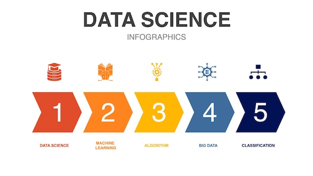 Icônes de la science des données Modèle de conception infographique Concept créatif avec 5 options