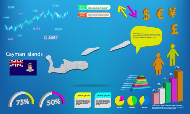 Vecteur Îles caïmans carte info graphiques graphiques symboles éléments et collection d'icônes carte détaillée des îles caïmans avec des éléments infographiques d'affaires de haute qualité