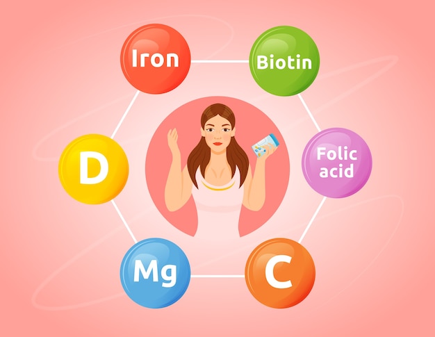 Illustration De Concept Plat De Vitamines Et De Minéraux. Régime équilibré. Santé Des Femmes. Nourriture Enceinte.