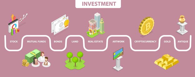 Illustration Conceptuelle Des Types D'investissement Par Vecteur Plat Isométrique 3d