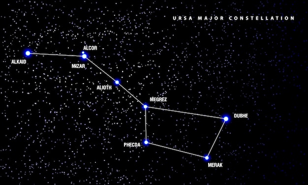 Illustration De La Constellation Majeure D'ursa. Schéma D'étoiles De Constellation Avec Son Nom.