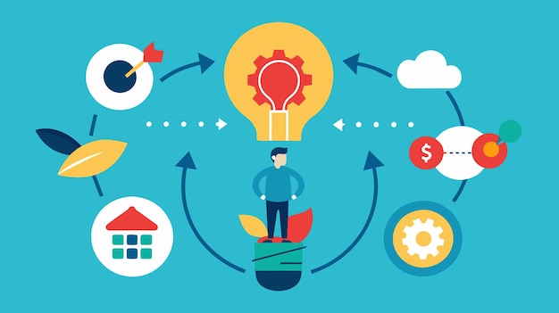 Illustration du concept d'innovation et de croissance des entreprises