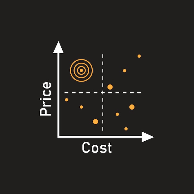 Vecteur illustration du logo du diagramme de concept du quadrant