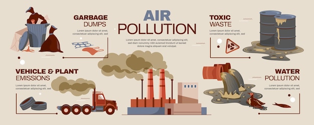 Vecteur illustration d'infographie plate de pollution de l'air et de l'eau