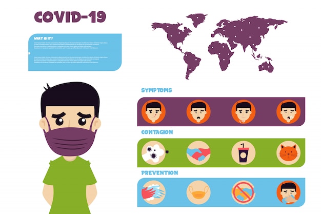 Illustration Infographique Plate De Covid-19