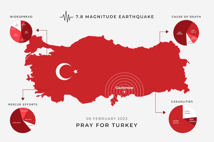 Vecteur illustration plate pour le tremblement de terre en turquie