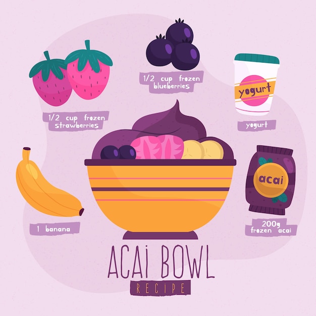 Illustration de recette de bol de Bouddha