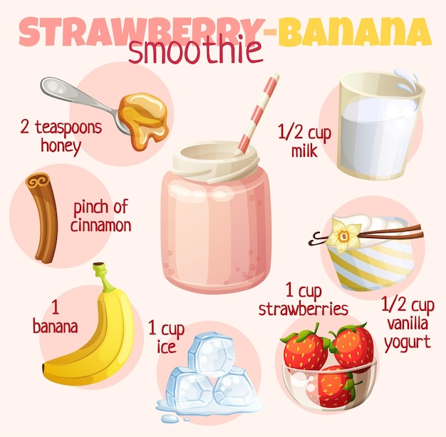 Illustration de recette de smoothie avec banane fraises lait miel vanille yogourt cannelle milkshake ingrédients dessin animé icônes vectorielles