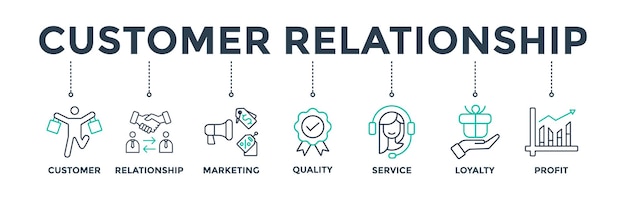 Illustration vectorielle de l'icône web de la bannière de la relation client pour la gestion des affaires