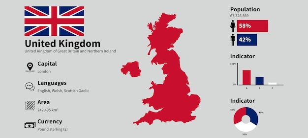 Vecteur illustration vectorielle infographique du royaume-uni avec des données statistiques précises
