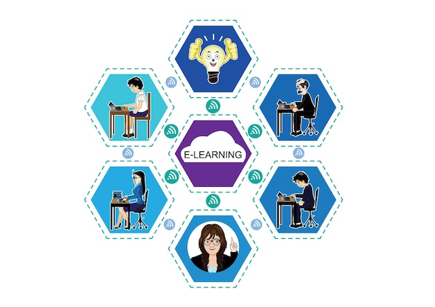 Illustration Vectorielle Pour L'apprentissage En Ligne Et L'éducation En Ligne