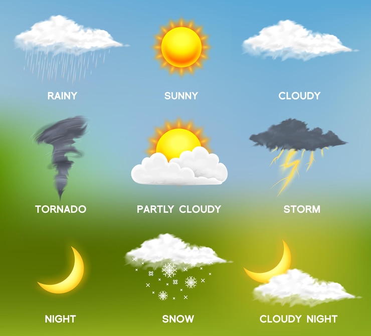 Vecteur une image de nuages et du temps avec les mots temps et temps.