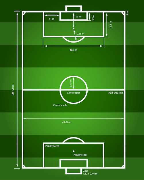 Vecteur image d'un terrain de football avec indication de toutes les tailles