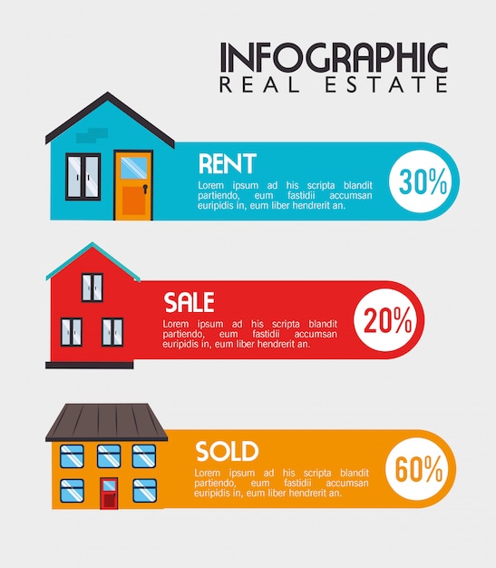 Immobilier